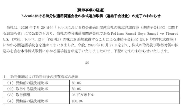 关西涂料豪掷超6亿元 全资收购PKB