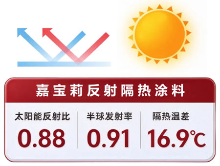 全国最美学校！嘉宝莉绿色涂装倾力打造