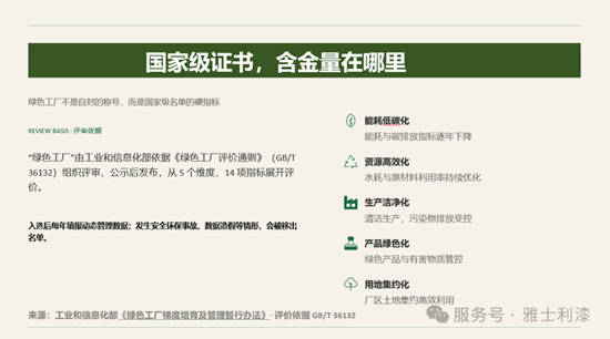 雅士利涂料获国家级绿色工厂｜立邦绿色工厂再扩容