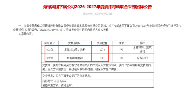 1375吨!水泥巨头油漆大单公示,7家涂企入围候选
