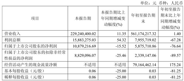 Q3单季营收创新高!松井股份前三季度乘用车业务破2亿